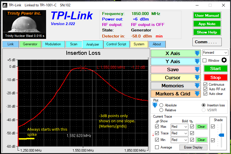 TPI Analyzer Forward Tab
