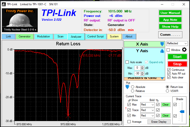 TPI Analyzer Forward Tab